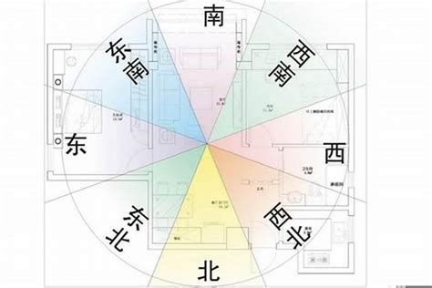 座西南朝東北風水|如何選擇房子方位？8大風水方位與12生肖的完美結合，改變你的。